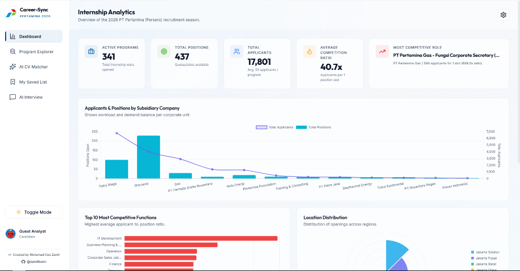 Pertamina Career-Sync Internship Dashboard Screenshot